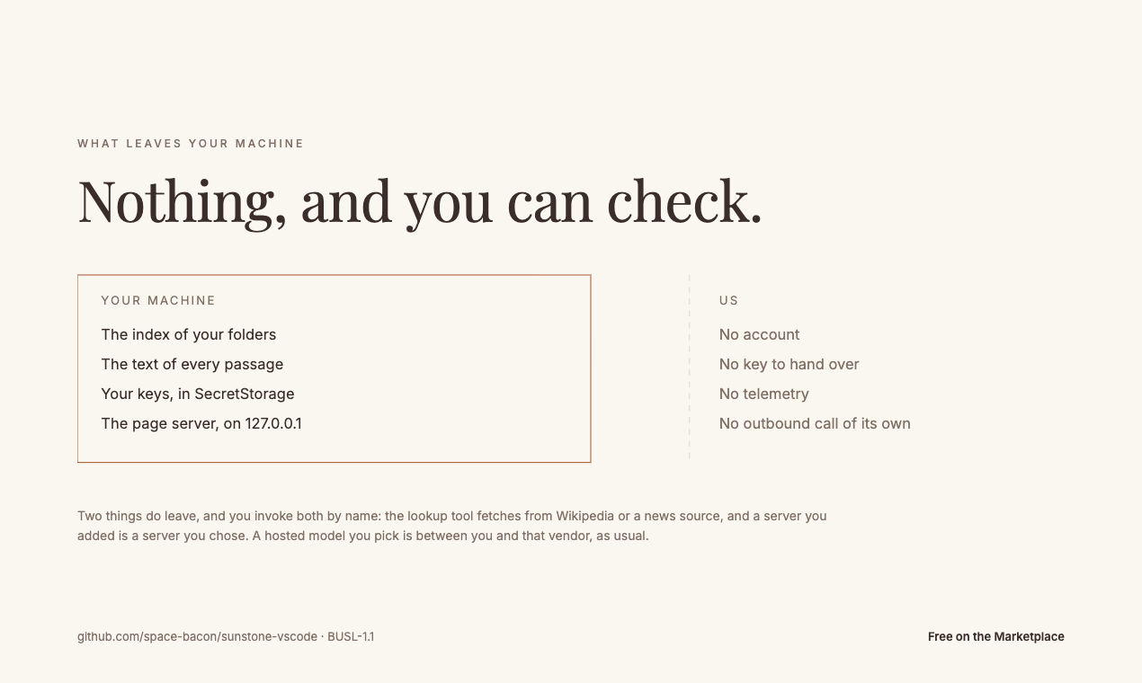 What leaves your machine: nothing, and you can check